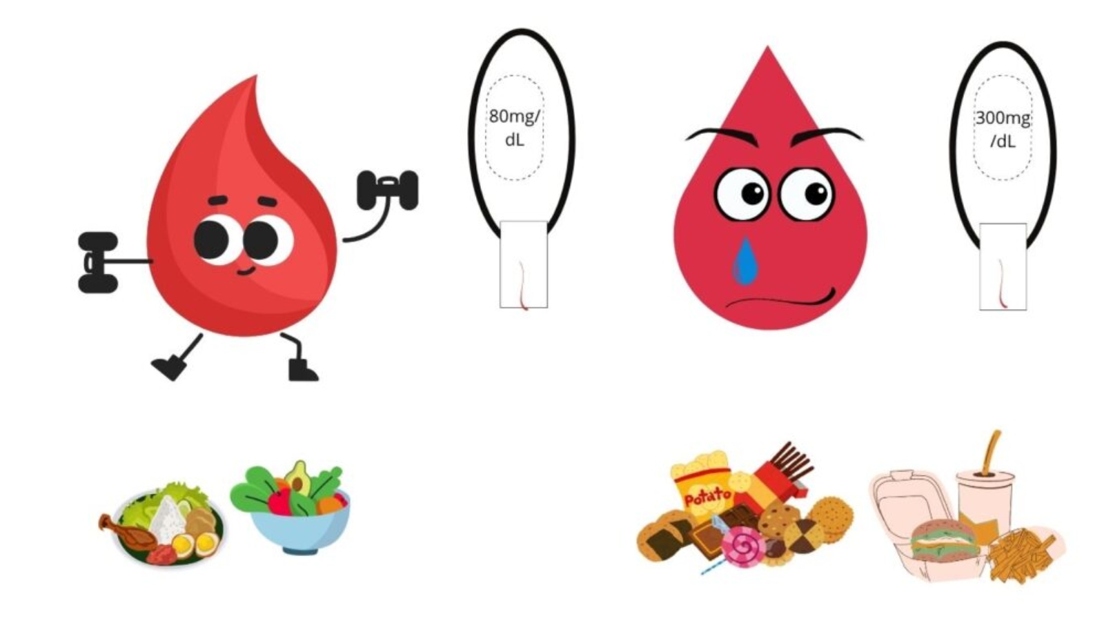 diabetes tipo 2 web